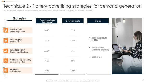 Implementing_Promotion_Mix_Strategy_For_Effective_Product_Differentiation_Ppt_PowerPoint_Presentation_Complete_Deck_With_Slides_Slide_14.jpg