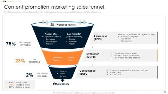 Implementing_Promotion_Mix_Strategy_For_Effective_Product_Differentiation_Ppt_PowerPoint_Presentation_Complete_Deck_With_Slides_Slide_20.jpg