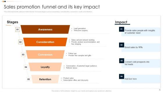 Implementing_Promotion_Mix_Strategy_For_Effective_Product_Differentiation_Ppt_PowerPoint_Presentation_Complete_Deck_With_Slides_Slide_6.jpg