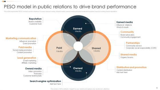 Implementing_Promotion_Mix_Strategy_For_Effective_Product_Differentiation_Ppt_PowerPoint_Presentation_Complete_Deck_With_Slides_Slide_8.jpg