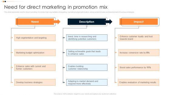 Implementing Promotion Mix Strategy Need For Direct Marketing In Promotion Mix Graphics PDF Implementing Promotion Mix Strategy Need For Direct Marketing In Promotion Mix Graphics PDF