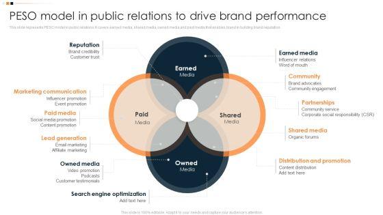 Implementing Promotion Mix Strategy Peso Model In Public Relations To Drive Brand Slides PDF Implementing Promotion Mix Strategy Peso Model In Public Relations To Drive Brand Slides PDF