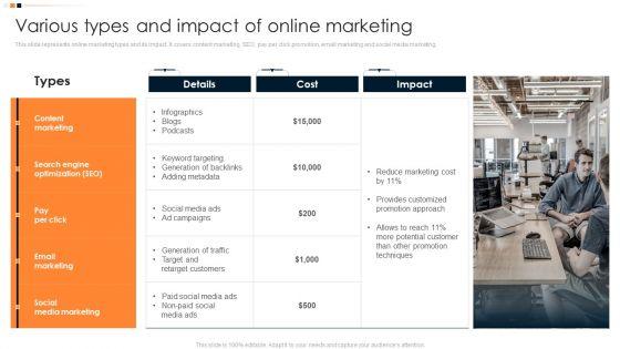 Implementing Promotion Mix Strategy Various Types And Impact Of Online Marketing Sample PDF Implementing Promotion Mix Strategy Various Types And Impact Of Online Marketing Sample PDF