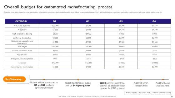 Implementing_Robotic_Process_Automation_To_Improve_Productivity_Ppt_PowerPoint_Presentation_Complete_Deck_With_Slides_Slide_43.jpg