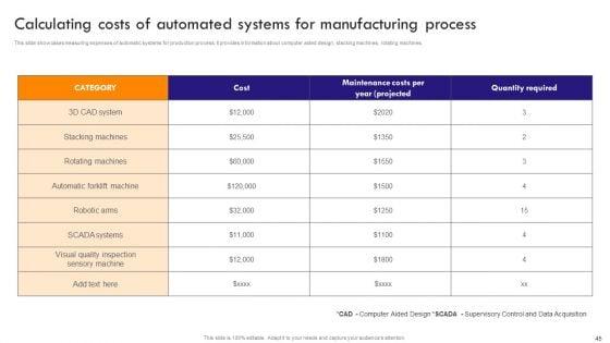 Implementing_Robotic_Process_Automation_To_Improve_Productivity_Ppt_PowerPoint_Presentation_Complete_Deck_With_Slides_Slide_45.jpg
