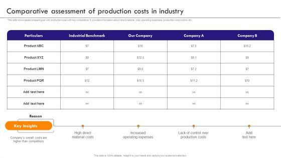 Implementing_Robotic_Process_Comparative_Assessment_Of_Production_Costs_In_Industry_Portrait_PDF_Slide_1.jpg