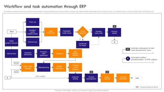 Implementing Robotic Process Workflow And Task Automation Through ERP Professional PDF Implementing Robotic Process Workflow And Task Automation Through ERP Professional PDF