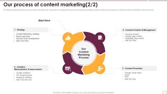 Implementing_SEO_Strategy_To_Enhance_Business_Performance_Our_Process_Of_Content_Marketing_Portrait_PDF_Slide_2.jpg