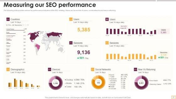 Implementing_SEO_Strategy_To_Enhance_Business_Performance_Ppt_PowerPoint_Presentation_Complete_With_Slides_Slide_37.jpg