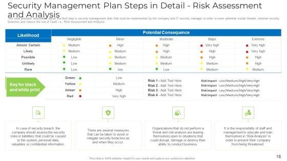 Implementing_Safety_Administration_Initiative_For_Risk_Mitigation_Ppt_PowerPoint_Presentation_Complete_With_Slides_Slide_16.jpg