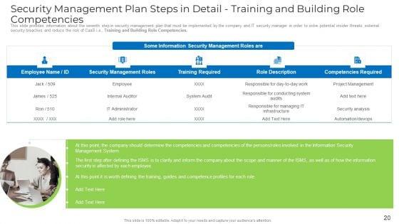 Implementing_Safety_Administration_Initiative_For_Risk_Mitigation_Ppt_PowerPoint_Presentation_Complete_With_Slides_Slide_20.jpg