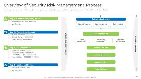 Implementing_Safety_Administration_Initiative_For_Risk_Mitigation_Ppt_PowerPoint_Presentation_Complete_With_Slides_Slide_26.jpg