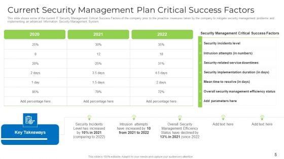 Implementing_Safety_Administration_Initiative_For_Risk_Mitigation_Ppt_PowerPoint_Presentation_Complete_With_Slides_Slide_5.jpg