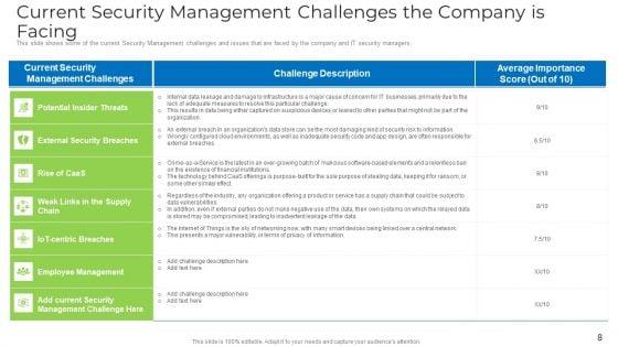 Implementing_Safety_Administration_Initiative_For_Risk_Mitigation_Ppt_PowerPoint_Presentation_Complete_With_Slides_Slide_8.jpg