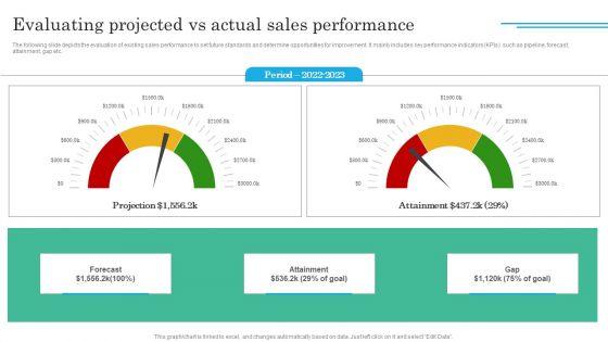 Implementing_Sales_Volatility_Management_Techniques_Evaluating_Projected_Vs_Actual_Sales_Performance_Structure_PDF_Slide_1.jpg