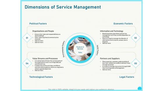 Implementing_Service_Level_Management_With_ITIL_Dimensions_Of_Service_Management_Summary_PDF_Slide_1.jpg