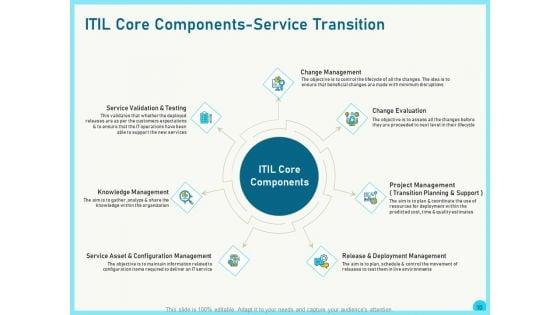 Implementing_Service_Level_Management_With_ITIL_Ppt_PowerPoint_Presentation_Complete_Deck_With_Slides_Slide_10.jpg