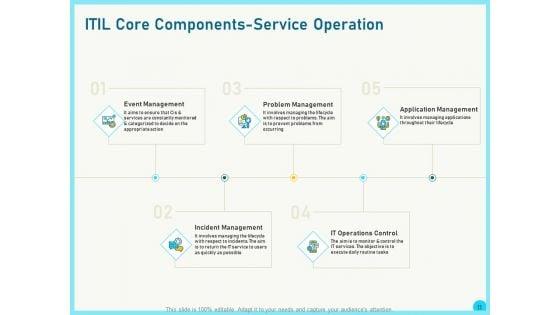 Implementing_Service_Level_Management_With_ITIL_Ppt_PowerPoint_Presentation_Complete_Deck_With_Slides_Slide_11.jpg
