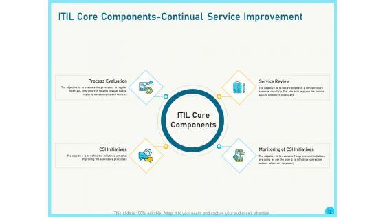 Implementing_Service_Level_Management_With_ITIL_Ppt_PowerPoint_Presentation_Complete_Deck_With_Slides_Slide_12.jpg