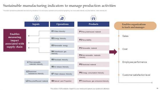 Implementing_Smart_Manufacturing_Technology_To_Increase_Productivity_Ppt_PowerPoint_Presentation_Complete_Deck_With_Slides_Slide_19.jpg