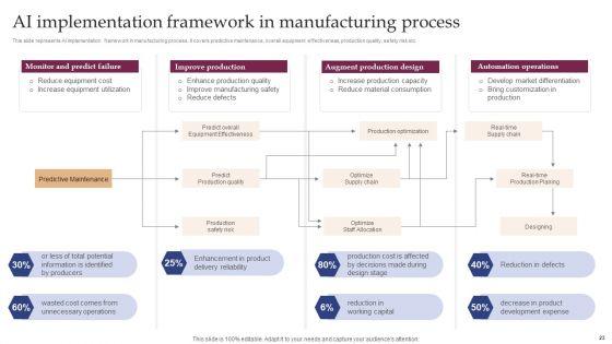 Implementing_Smart_Manufacturing_Technology_To_Increase_Productivity_Ppt_PowerPoint_Presentation_Complete_Deck_With_Slides_Slide_23.jpg