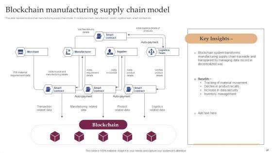 Implementing_Smart_Manufacturing_Technology_To_Increase_Productivity_Ppt_PowerPoint_Presentation_Complete_Deck_With_Slides_Slide_27.jpg