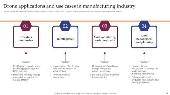 Implementing_Smart_Manufacturing_Technology_To_Increase_Productivity_Ppt_PowerPoint_Presentation_Complete_Deck_With_Slides_Slide_29.jpg