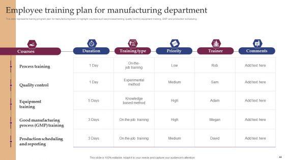 Implementing_Smart_Manufacturing_Technology_To_Increase_Productivity_Ppt_PowerPoint_Presentation_Complete_Deck_With_Slides_Slide_44.jpg
