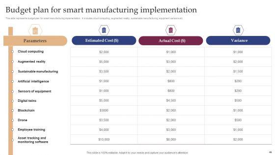 Implementing_Smart_Manufacturing_Technology_To_Increase_Productivity_Ppt_PowerPoint_Presentation_Complete_Deck_With_Slides_Slide_46.jpg