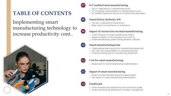 Implementing_Smart_Manufacturing_Technology_To_Increase_Productivity_Ppt_PowerPoint_Presentation_Complete_Deck_With_Slides_Slide_4.jpg