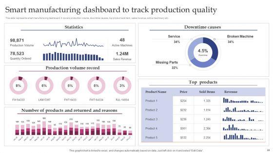 Implementing_Smart_Manufacturing_Technology_To_Increase_Productivity_Ppt_PowerPoint_Presentation_Complete_Deck_With_Slides_Slide_51.jpg