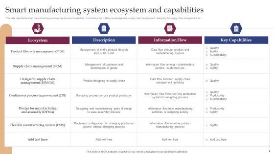 Implementing_Smart_Manufacturing_Technology_To_Increase_Productivity_Ppt_PowerPoint_Presentation_Complete_Deck_With_Slides_Slide_8.jpg