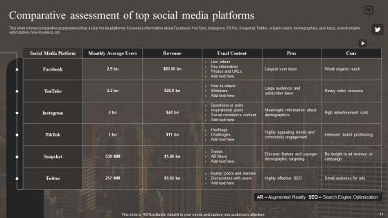 Implementing_Social_Media_Marketing_Strategy_Ppt_PowerPoint_Presentation_Complete_With_Slides_Slide_11.jpg