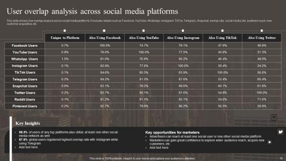 Implementing_Social_Media_Marketing_Strategy_Ppt_PowerPoint_Presentation_Complete_With_Slides_Slide_12.jpg