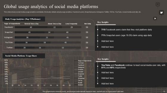 Implementing_Social_Media_Marketing_Strategy_Ppt_PowerPoint_Presentation_Complete_With_Slides_Slide_13.jpg