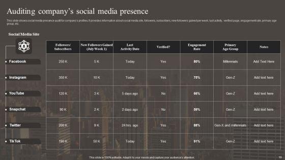 Implementing_Social_Media_Marketing_Strategy_Ppt_PowerPoint_Presentation_Complete_With_Slides_Slide_19.jpg