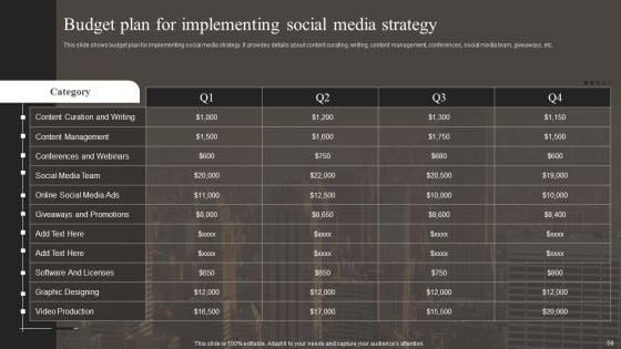 Implementing_Social_Media_Marketing_Strategy_Ppt_PowerPoint_Presentation_Complete_With_Slides_Slide_59.jpg