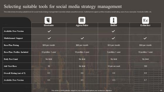 Implementing_Social_Media_Marketing_Strategy_Ppt_PowerPoint_Presentation_Complete_With_Slides_Slide_60.jpg
