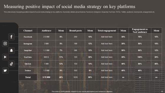 Implementing_Social_Media_Marketing_Strategy_Ppt_PowerPoint_Presentation_Complete_With_Slides_Slide_62.jpg