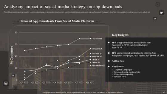 Implementing_Social_Media_Marketing_Strategy_Ppt_PowerPoint_Presentation_Complete_With_Slides_Slide_63.jpg