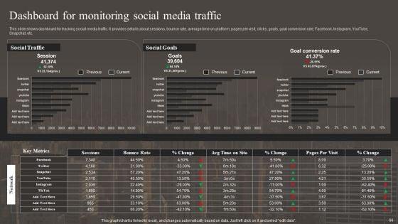 Implementing_Social_Media_Marketing_Strategy_Ppt_PowerPoint_Presentation_Complete_With_Slides_Slide_66.jpg