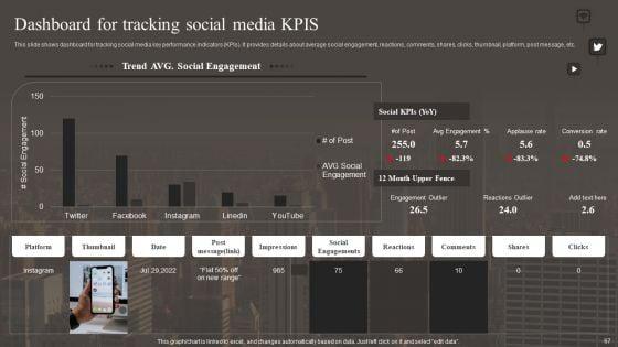 Implementing_Social_Media_Marketing_Strategy_Ppt_PowerPoint_Presentation_Complete_With_Slides_Slide_67.jpg
