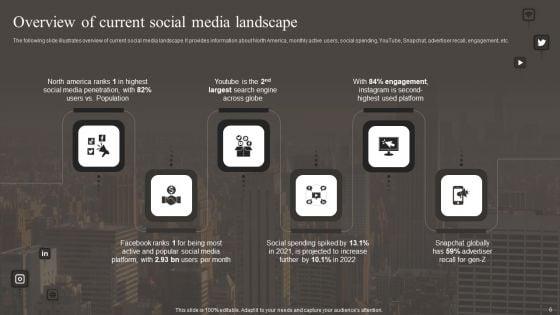 Implementing_Social_Media_Marketing_Strategy_Ppt_PowerPoint_Presentation_Complete_With_Slides_Slide_6.jpg