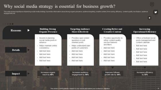 Implementing_Social_Media_Marketing_Strategy_Ppt_PowerPoint_Presentation_Complete_With_Slides_Slide_9.jpg