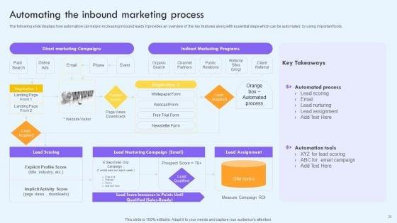 Implementing_Social_Media_Marketing_Techniques_To_Enhance_Campaign_Effectiveness_Ppt_PowerPoint_Presentation_Complete_With_Slides_Slide_28.jpg
