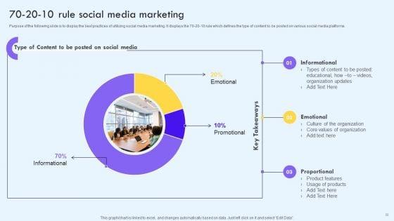 Implementing_Social_Media_Marketing_Techniques_To_Enhance_Campaign_Effectiveness_Ppt_PowerPoint_Presentation_Complete_With_Slides_Slide_33.jpg