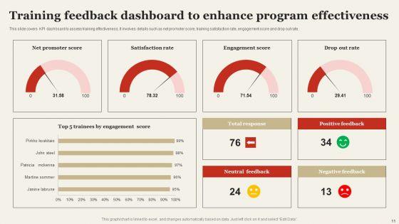 Implementing_Staff_Productivity_Improvement_Program_Ppt_PowerPoint_Presentation_Complete_Deck_With_Slides_Slide_11.jpg