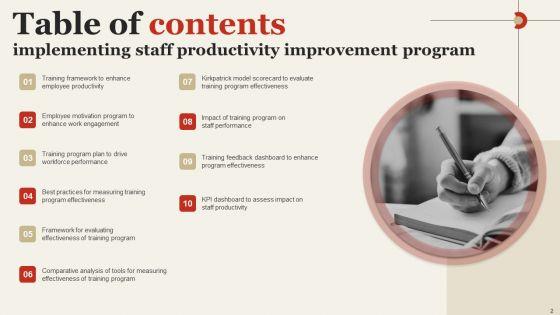 Implementing_Staff_Productivity_Improvement_Program_Ppt_PowerPoint_Presentation_Complete_Deck_With_Slides_Slide_2.jpg