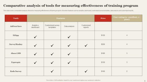 Implementing_Staff_Productivity_Improvement_Program_Ppt_PowerPoint_Presentation_Complete_Deck_With_Slides_Slide_8.jpg