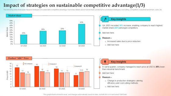 Implementing_Strategies_To_Gain_Competitive_Advantage_Impact_Of_Strategies_On_Sustainable_Competitive_Advantage_Slides_PDF_Slide_1.jpg